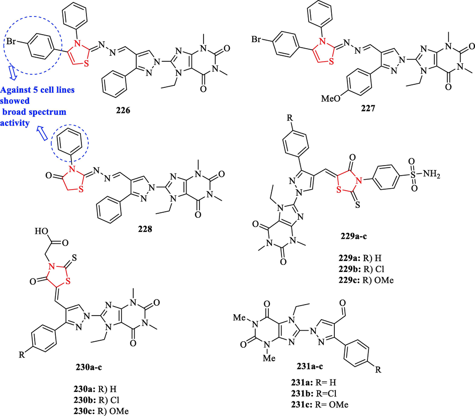 Chemical structures 226–228, 229a-c, 230a-c, and 231a-c (Afifi et al., 2019)