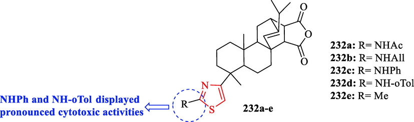 Chemical structures 232a-e (Sultanova et al., 2021)