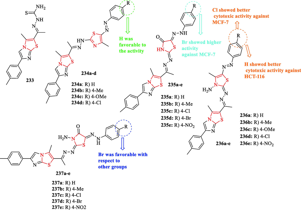 Chemical structures 233, 234a-d, 235a-e, 236a-e, and 237a-e (Mahmoud et al., 2021)