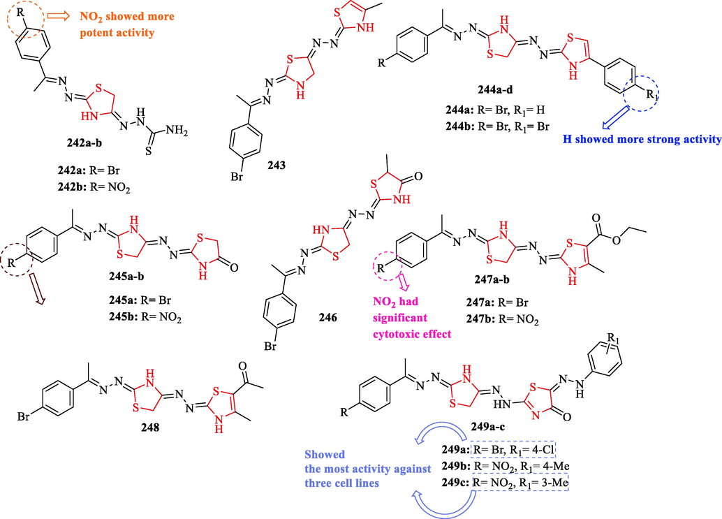 Chemical structures 242a-b, 243, 244a-b, 245a-b, 246, 247a-b, 248, and 249a-c (Latif et al., 2020)