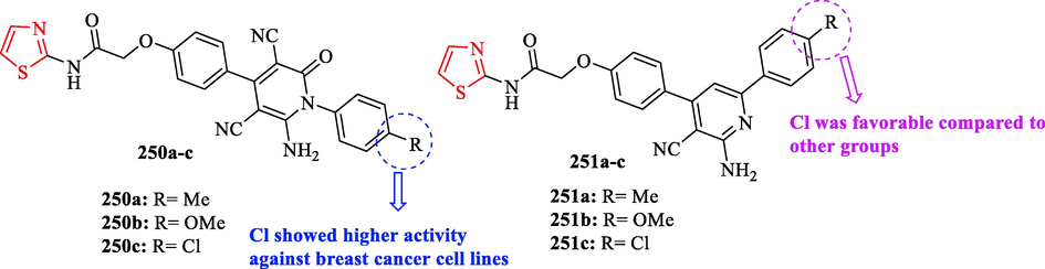 Chemical structures 250a-c and 251a-c (Bayazeed and Alnoman, 2020)