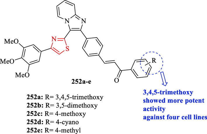 Chemical structures 252a-e (Suma et al., 2020)