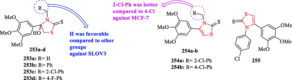 Chemical structures 253a-d, 254a-b, and 255 (Ansari et al., 2020)