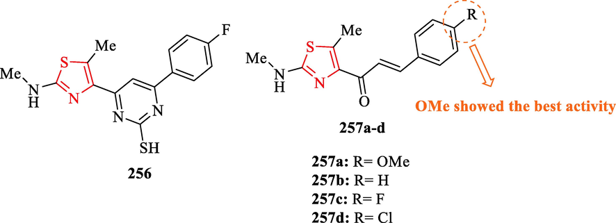 Chemical structures 256 and 257a-d (Farghaly et al., 2020)