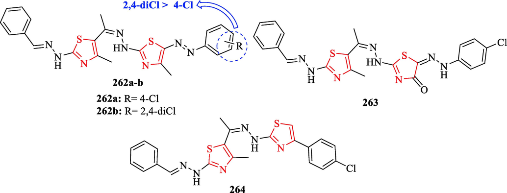 Chemical structures 262a-b, and 263–264 (Sayed et al., 2020)