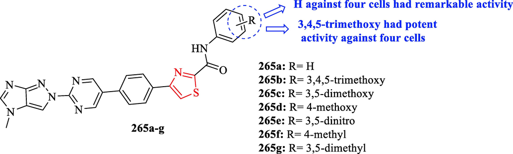 Chemical structures 265a-g (Bandaru et al., 2022)