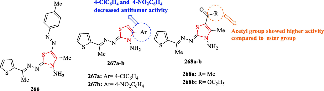 Chemical structures 266, 267a-b, and 268a-b (Gomha et al., 2022)