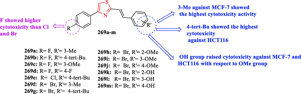 Chemical structures 269a-m (Liu et al., 2022)