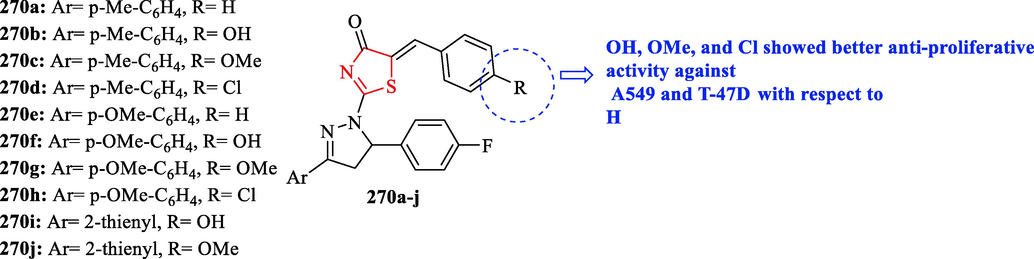 Chemical structurs 270a-j (Al-Warhi et al., 2022)