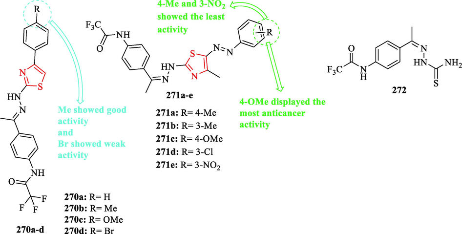 Chemical structures 270a-d, 271a-e, and 272 (Alsaedi et al., 2022)