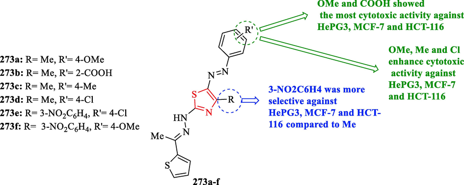 Chemical structures 273a-f (El-Naggar et al., 2022)