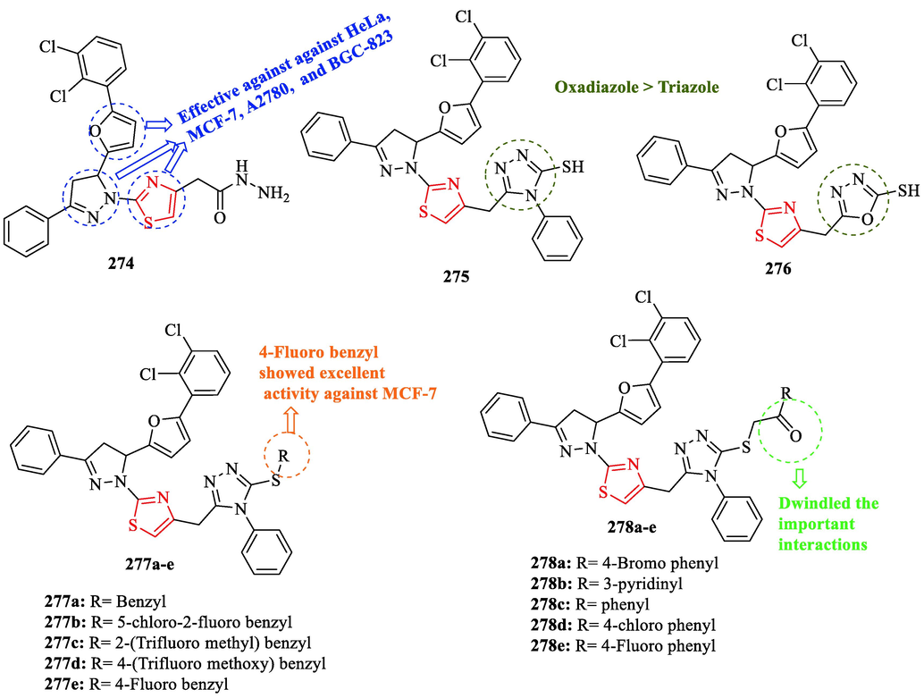 Chemical structures 274–276, 277a-e, and 278a-e ((Bhandare et al., 2022)