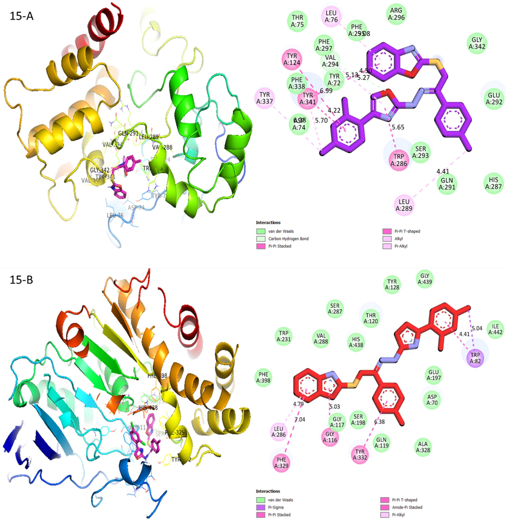 Protein-ligand interactions (PLI) profile of analogue-15: (A) for analogue-15 against acetylcholinesterase, while (B) for same analogue-15 against butyrylcholinesterase enzymes.