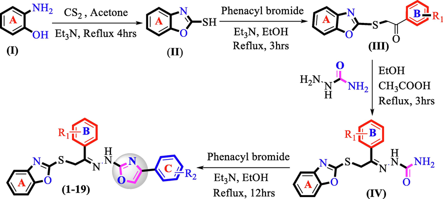 Preparation of benzoxazole-bearing 1,3-oxazole derivatives (1–19).