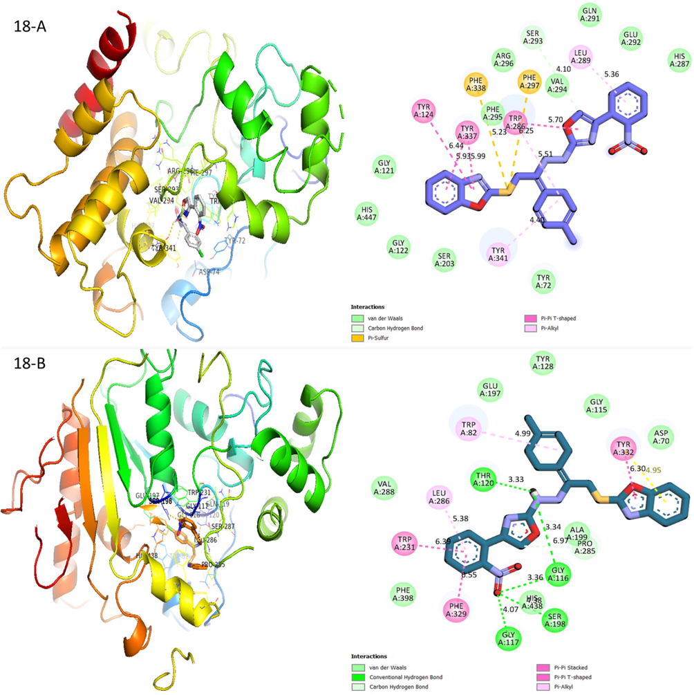 Protein-ligand interactions (PLI) profile of analogue-18: (A) for analogue-18 against acetylcholinesterase, while (B) against butyrylcholinesterase enzymes.