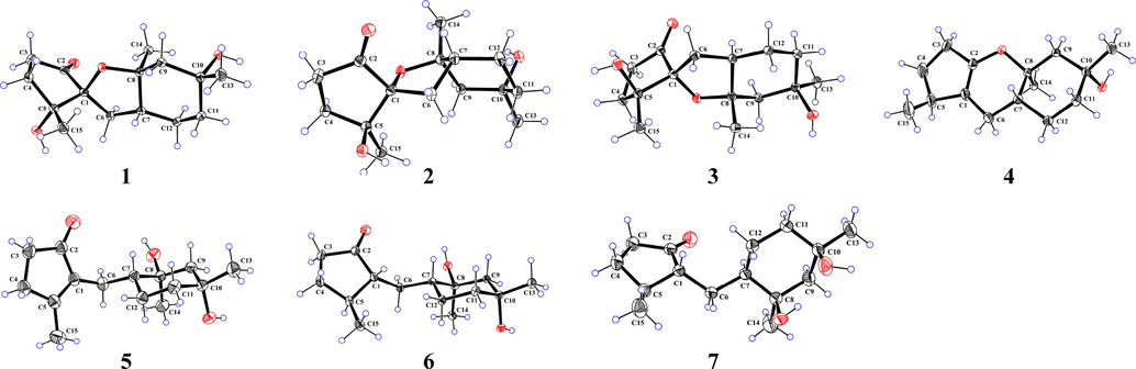 X-ray crystallographic structures of 1–7.