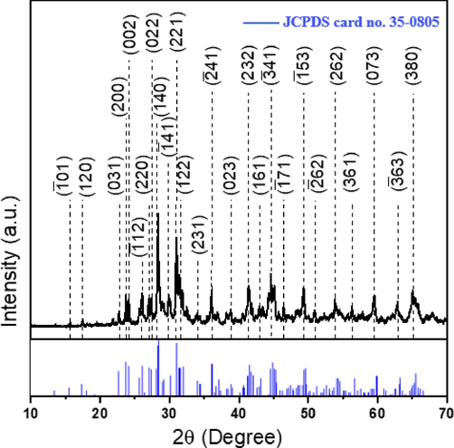 X-ray diffraction pattern for monoclinic BaTi5O11; the miller indices are in parentheses for respective crystal planes. The vertical blue lines represent reference XRD lines from standard samples (JCPDS card no. 35–0805).