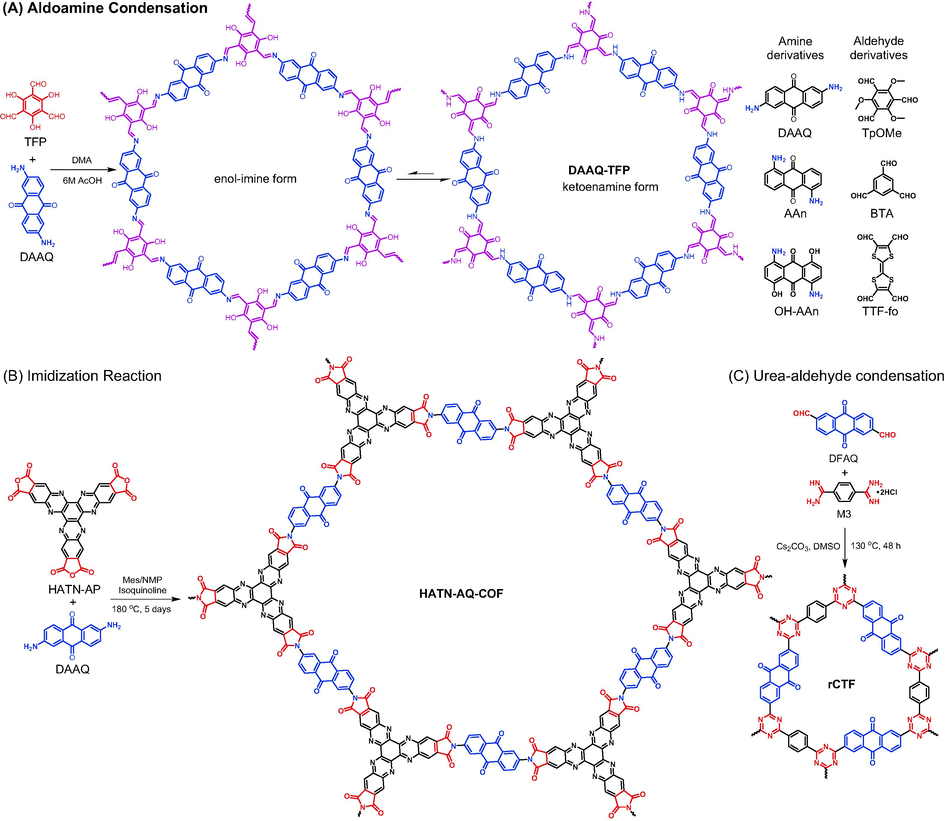 Synthesis of of anthraquinone-based porous organic polymers via condensation reaction: (A) aldoamine condensation, (B) imidization reaction, and (C) urea-aldehyde condensation.