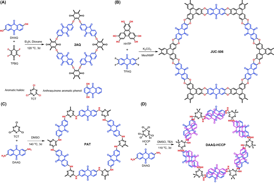 Synthesis of anthraquinone-based porous organic polymers via nucleophilic aromatic substitution reaction.