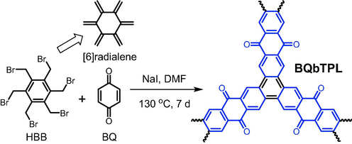 Synthesis of ladder-type conjugated microporous polymer BQbTPL via Diels − Alder reaction.