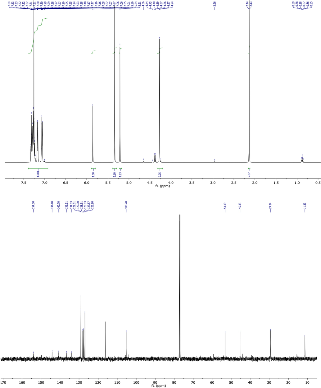 1H and 13C NMR spectra of compound 2b.