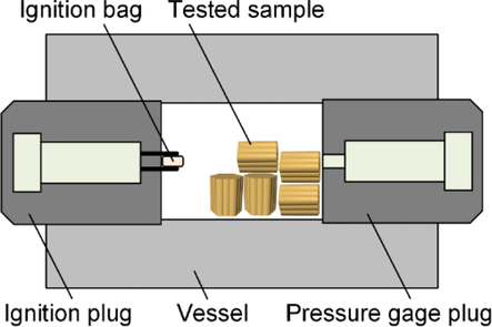 The schematic diagram of the closed vessel test.