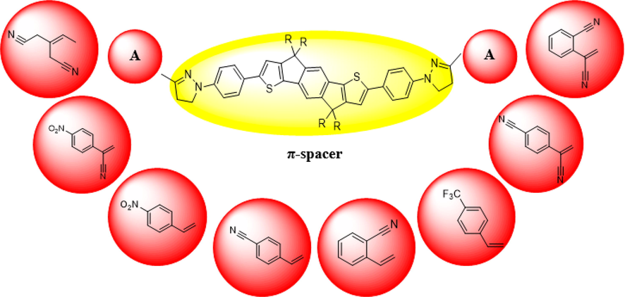 Schematic illustration of the designed compounds.