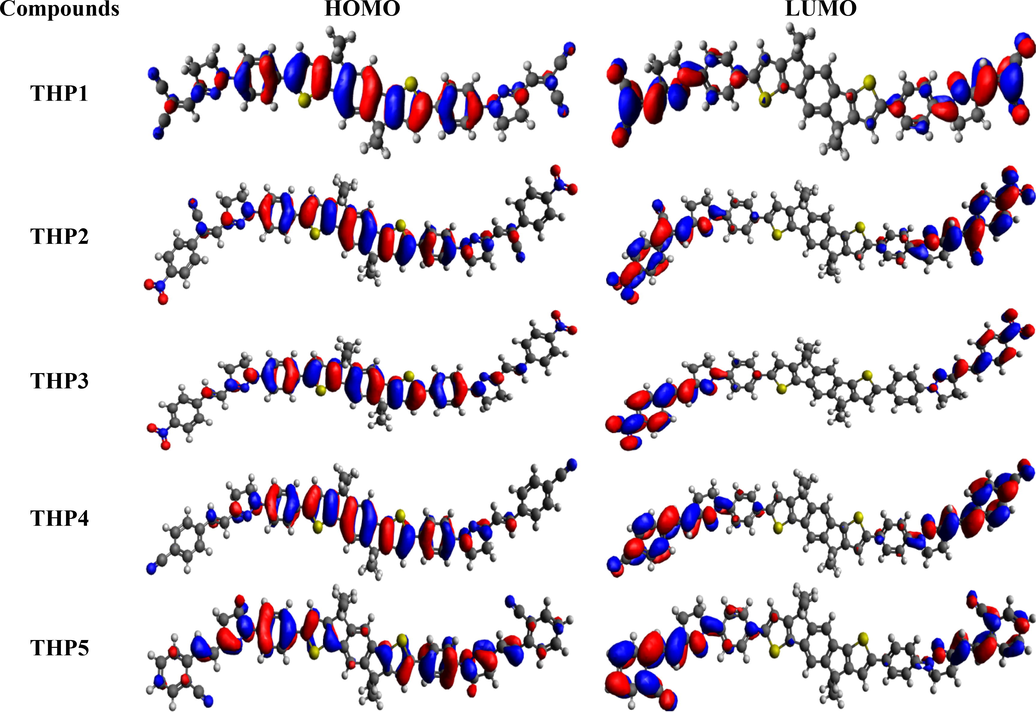 The FMOs (HOMO and LUMO) of THP1-THP8.