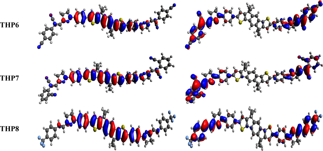 The FMOs (HOMO and LUMO) of THP1-THP8.