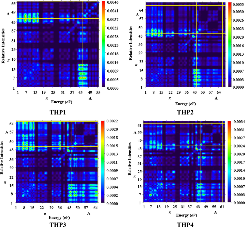 TDM graphs of the titled molecules (THP1-THP8).