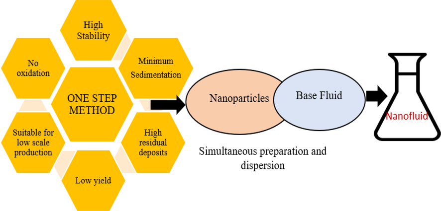 One-Step Method (Bakthavatchalam et al. 2020).