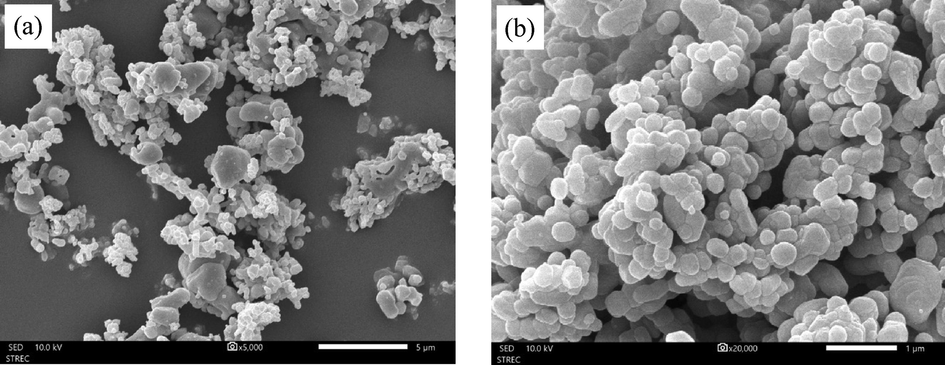 SEM micrographs of (a and b) fresh CaO calcined at 900 °C, (c and d) used CaO, and (e) particle size distribution.