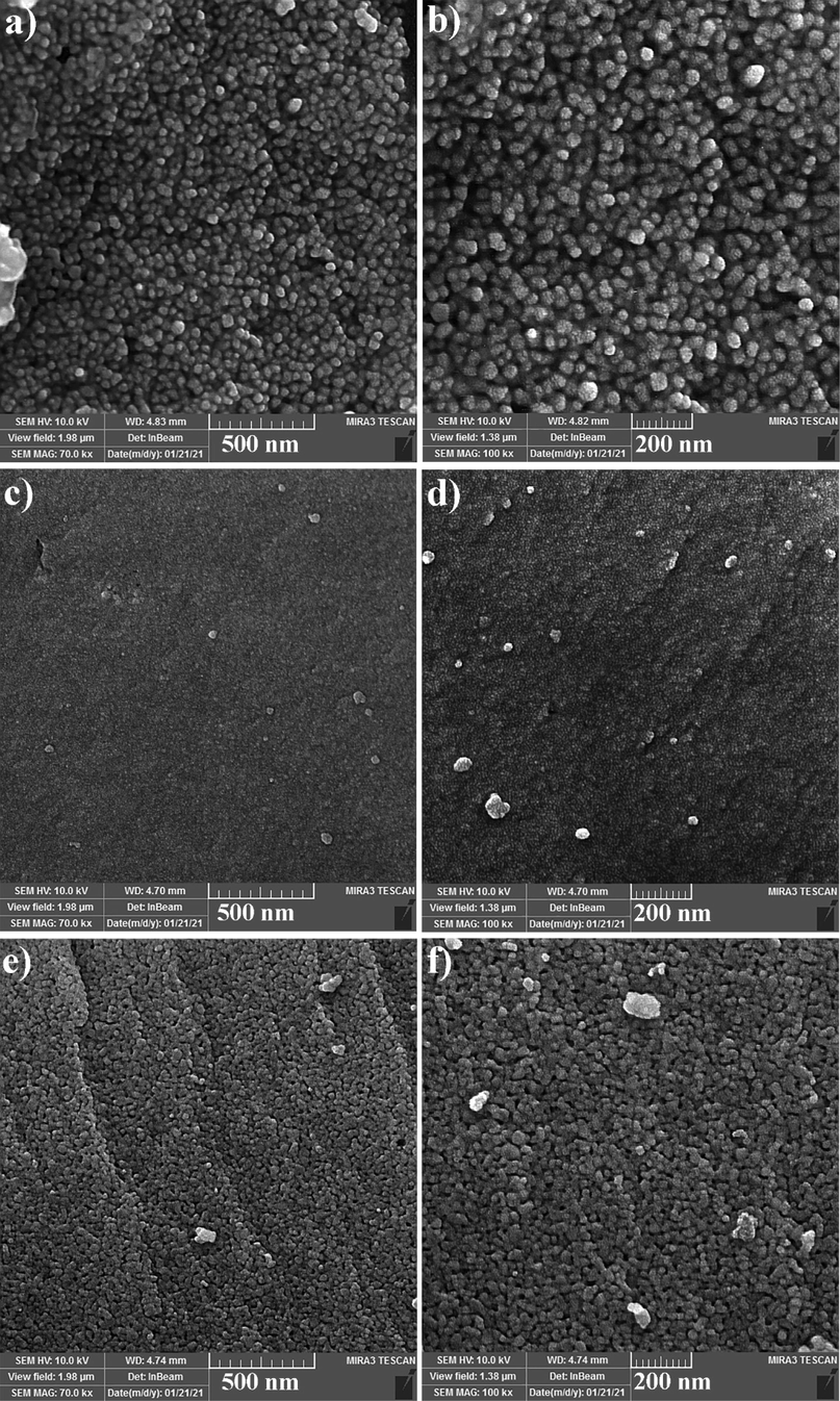 FESEM images of Ho2Sn2O7 at different power and time of sonication: (a and b) 15 min, 60 W, (c and d) 10 min, 60 W, and (e and f) 15 min, 80 W.