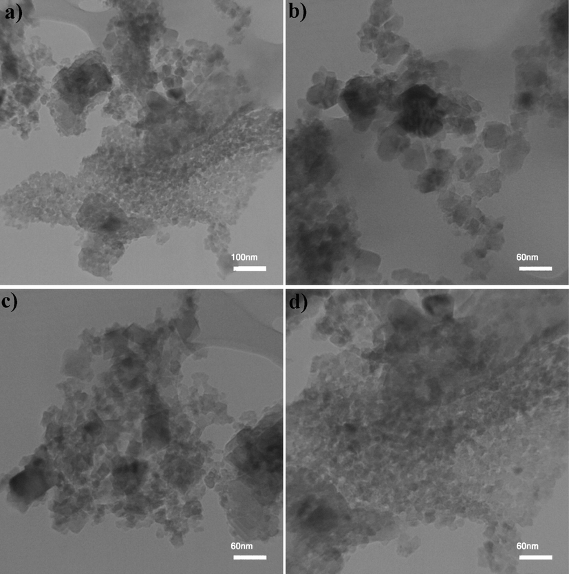 TEM images of Ho2Sn2O7 (15 min, 60 W).