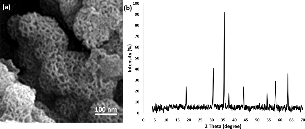 (a) FE-SEM and (b) X-ray Diffraction (XRD) of the recovered DFCoMn2O4/IL@Ru(II) after ten times recovery for asphaltene adsorption.