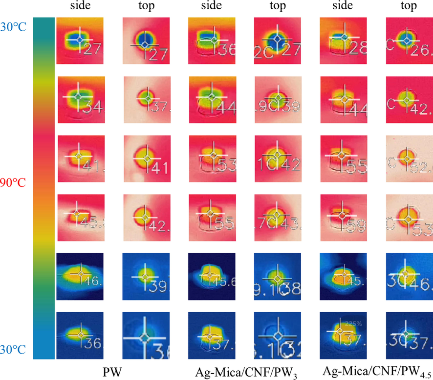 Heating and cooling IR images of PW and CPCMs.