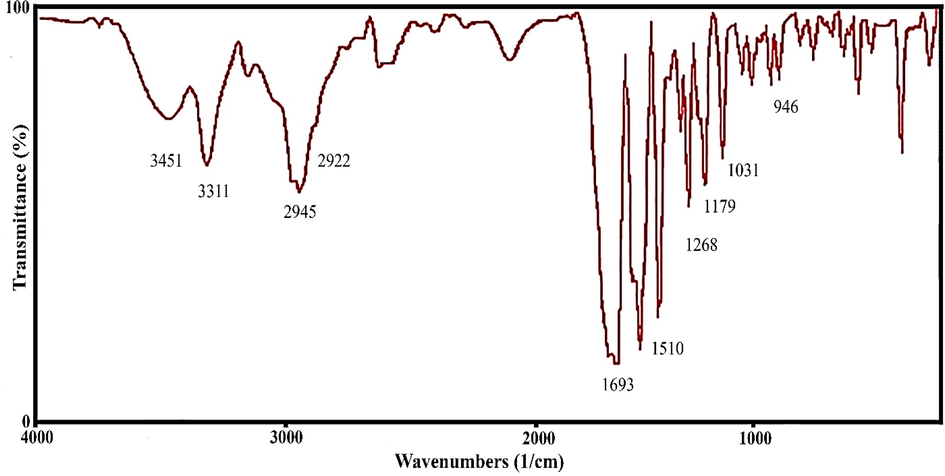 FT-IR spectra of the chitosan-glutamine nano-conjugate.