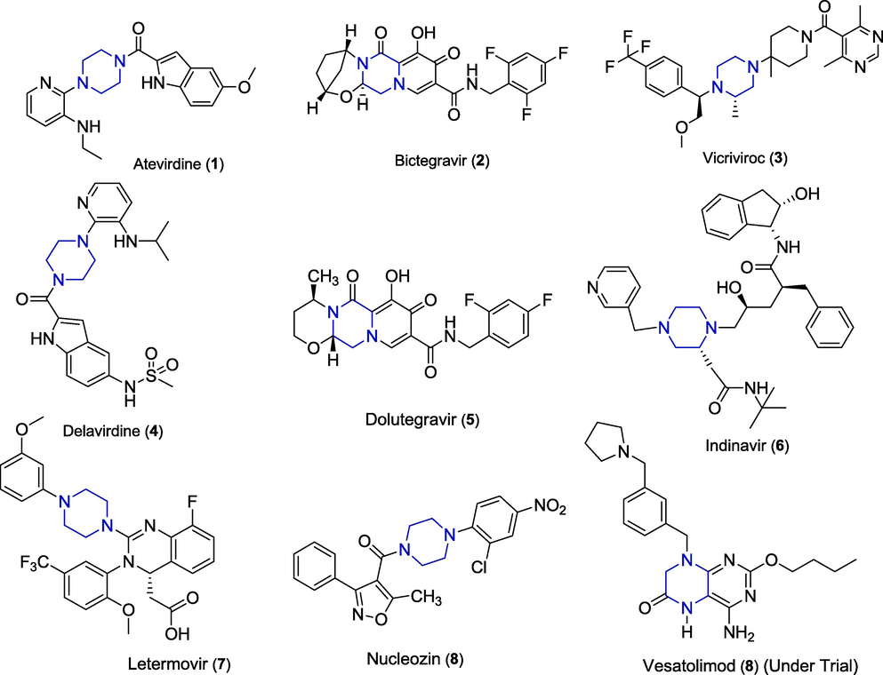 Piperazine-based FDA approved antiviral drugs and compounds in clinical development.