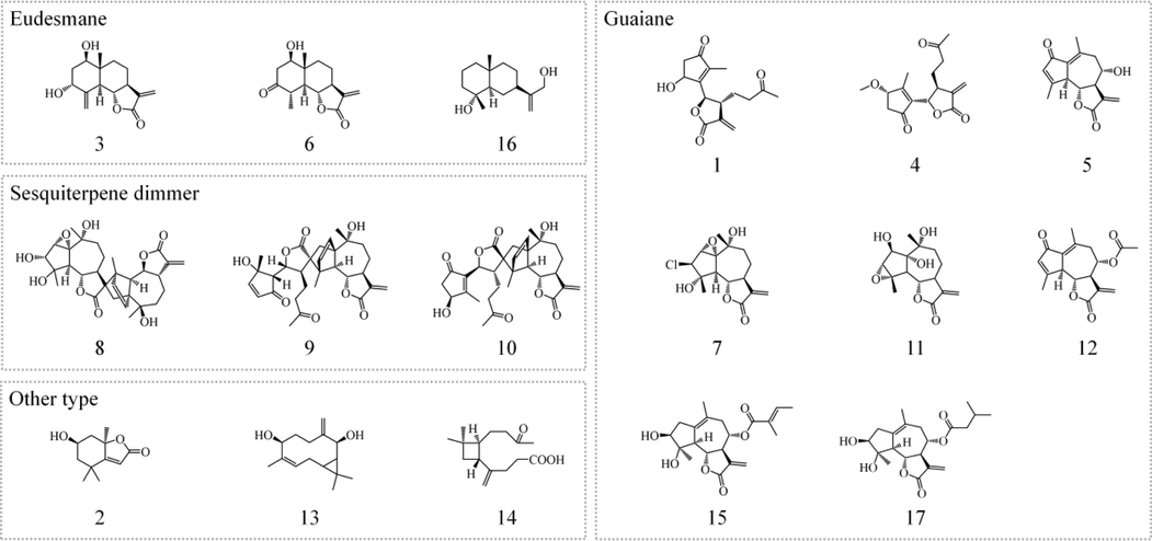 Compounds isolated from Fr.6 and Fr.8 in A. argyi.