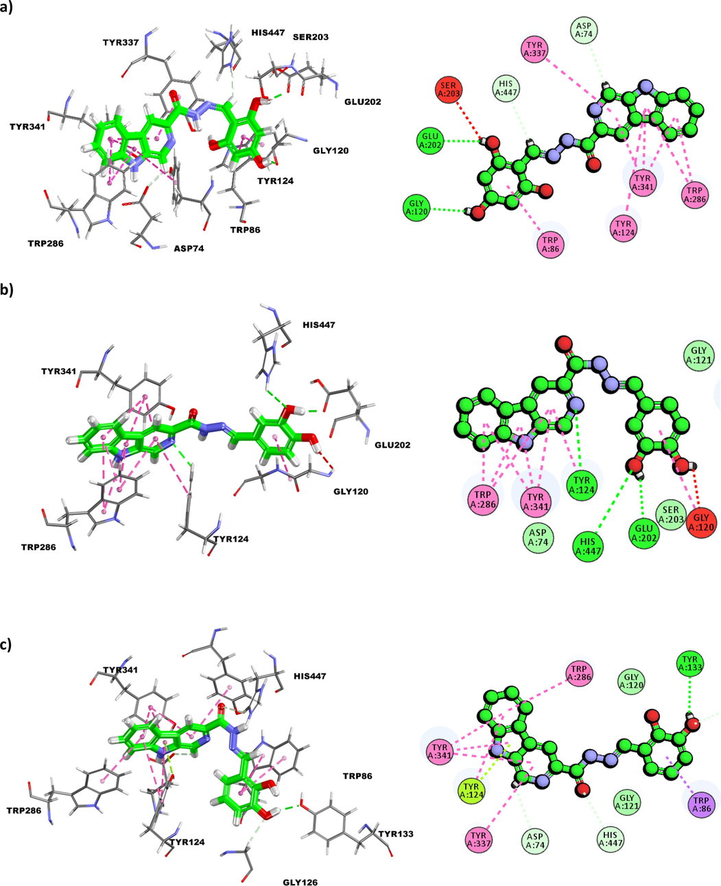 (a) Binding interactions and 2D-interaction diagram of compound 2 with acetylcholinesterase; (b) Binding interactions and 2D-interaction diagram of compound 10 with acetylcholinesterase; (c) binding interactions and 2D-interaction diagram of compound 1 with acetylcholinesterase.