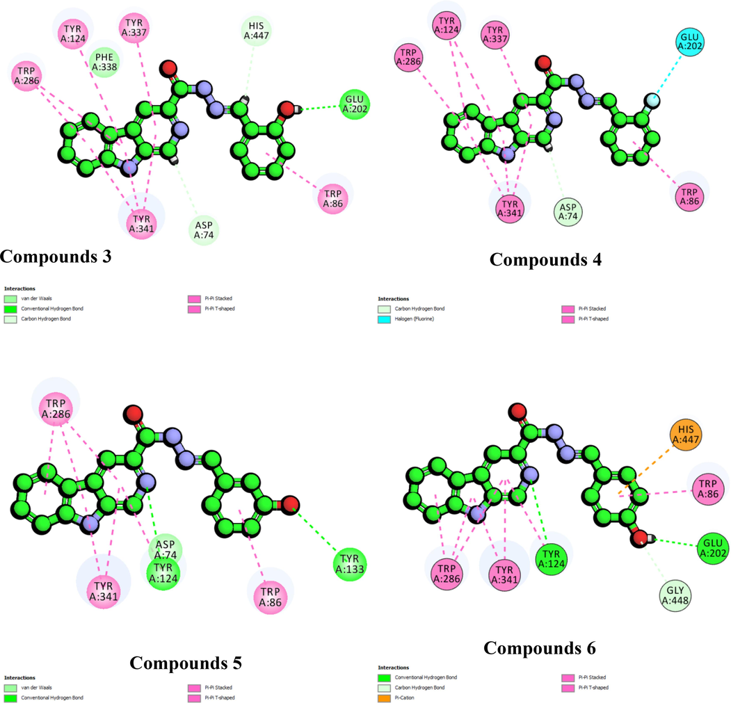 The 2D-interaction diagram for compounds 3, 4, 5, 6, and 7 against acetylcholinesterase.