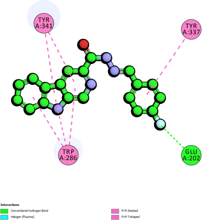 The 2D-interaction diagram for compounds 3, 4, 5, 6, and 7 against acetylcholinesterase.