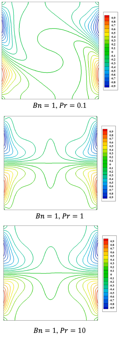 Contours of Bingham's fluid isotherms for Ra = 10 5 , ϕ = 0 , and ε = 1 .