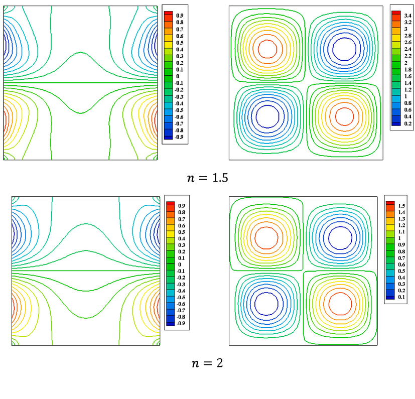 Bingham fluid isothermal contours of (left) and streamline contours (right) of the for Ra = 10 5 , Pr = 7 , Bn = 0.5 , ε = 1 , and ϕ = 0 .