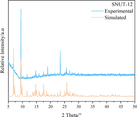 XRD pattern of SNUT-12.