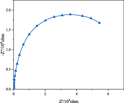 Nyquist plots of electrochemical impedance spectra (EIS, 5 mV) for SNUT-12.