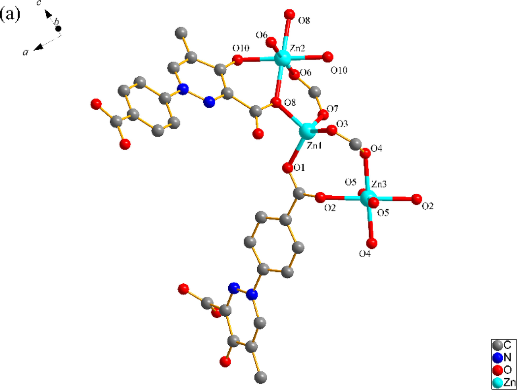 (a) Coordination environment of Zn(II) ion in SNUT-14, in which the hydrogen atoms are omitted for clarity; (b) View of a 1D zigzag chain along the c-axis direction; (c) View of 3D structure along the c axis in SNUT-14; (d) 2-fold 3D → 3D parallel interpenetrating structure of SNUT-14.