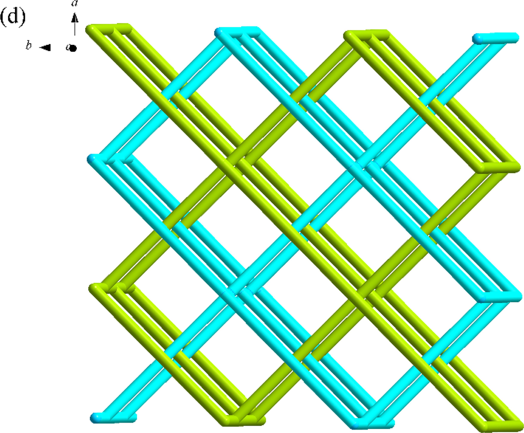 (a) Coordination environment of Zn(II) ion in SNUT-14, in which the hydrogen atoms are omitted for clarity; (b) View of a 1D zigzag chain along the c-axis direction; (c) View of 3D structure along the c axis in SNUT-14; (d) 2-fold 3D → 3D parallel interpenetrating structure of SNUT-14.