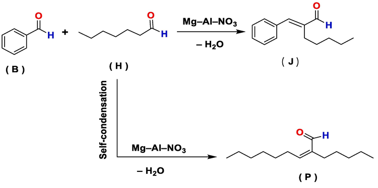 Reaction scheme for the synthesis of jasminaldehyde.