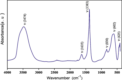 FT–IR spectra of Mg–Al–NO3 catalyst.